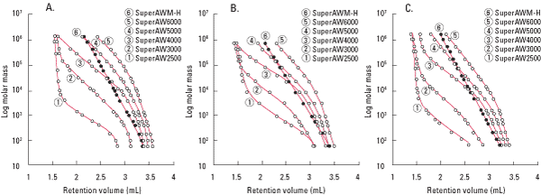 SuperAW fig1